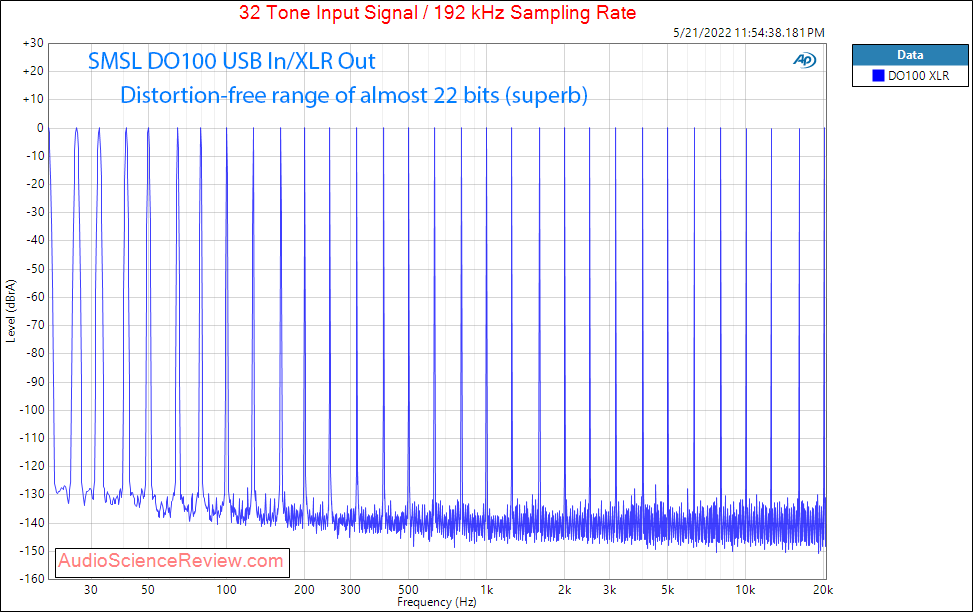 SMSL DO100 DAC Measurements Stereo Multitone Balanced USB DAC.png