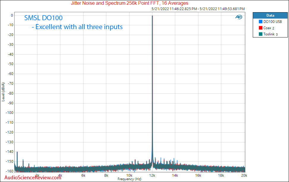 SMSL DO100 DAC Measurements Stereo XLR Jitter Balanced USB DAC.png