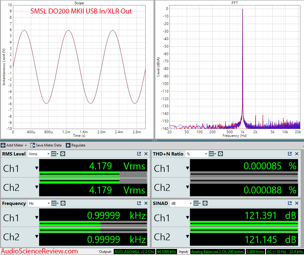 SMSL DO200 MKII MQA DAC Balanced Stereo Audio Measurements.png