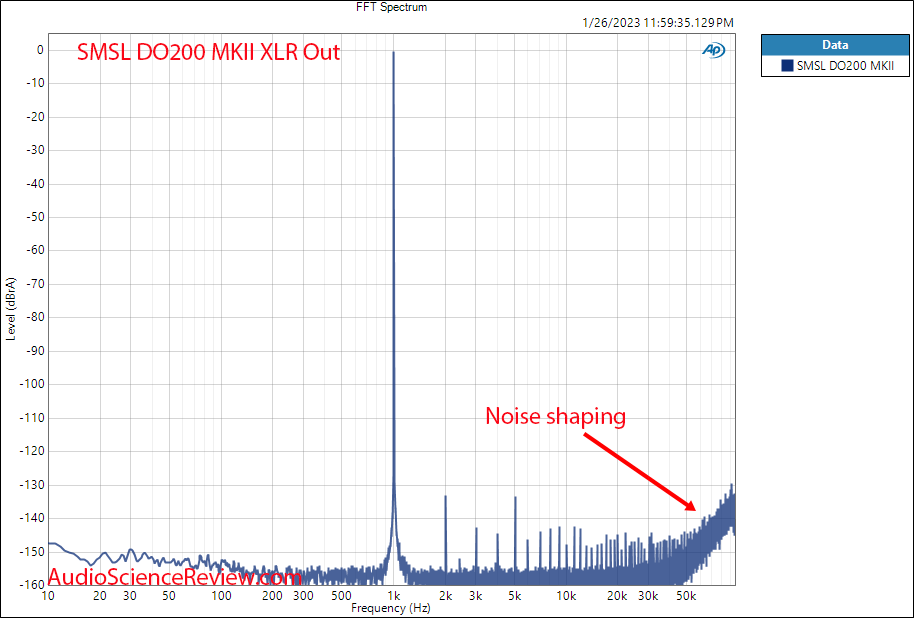 SMSL DO200 MKII MQA DAC Balanced Stereo FFT Audio Measurements.png