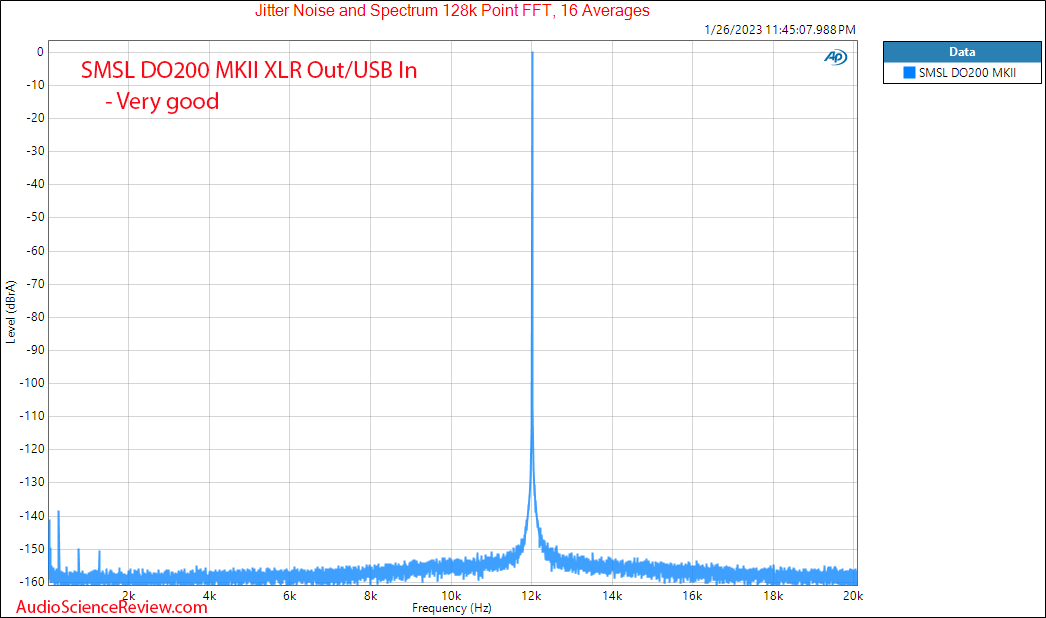 SMSL DO200 MKII MQA DAC Balanced Stereo Jitter  Audio Measurements.png