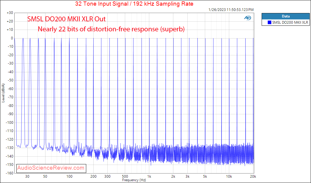 SMSL DO200 MKII MQA DAC Balanced Stereo Multitone Audio Measurements.png