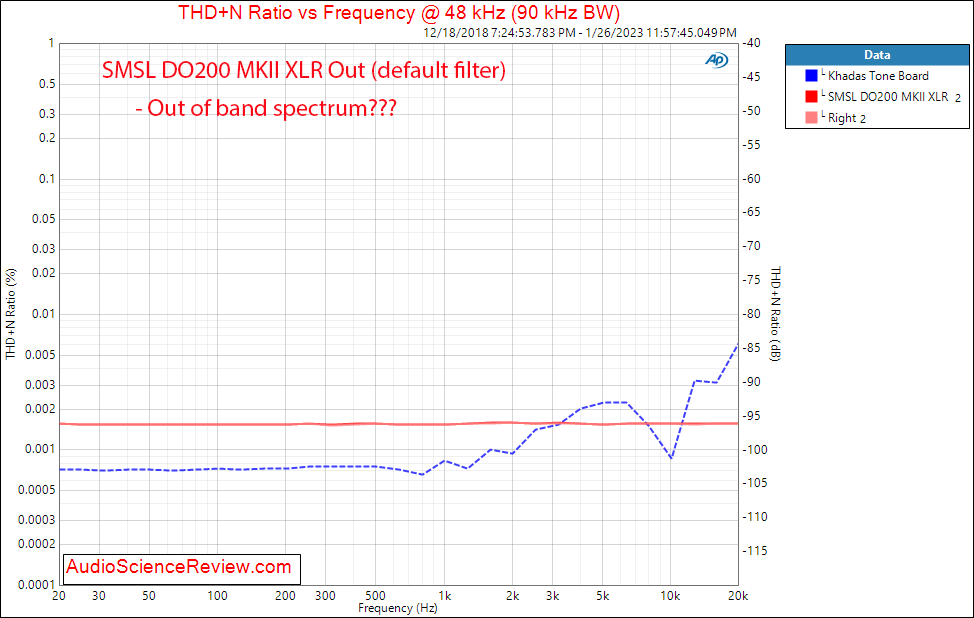 SMSL DO200 MKII MQA DAC RCA Stereo THD vs frequency Audio Measurements.png