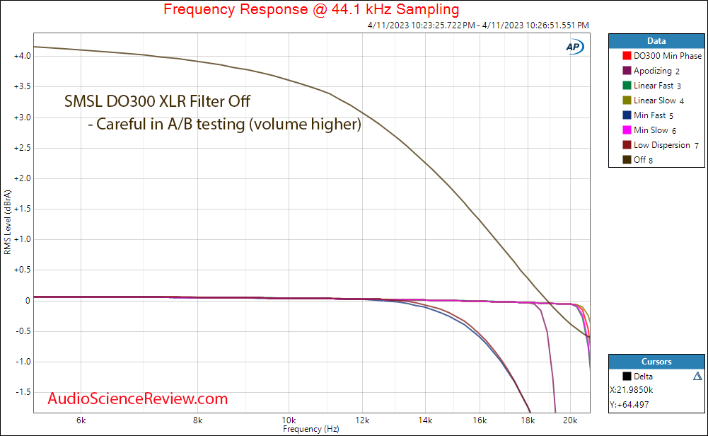 SMSL DO300 Stereo USB DAC Balanced Filter Frequency Response Off Measurements.png