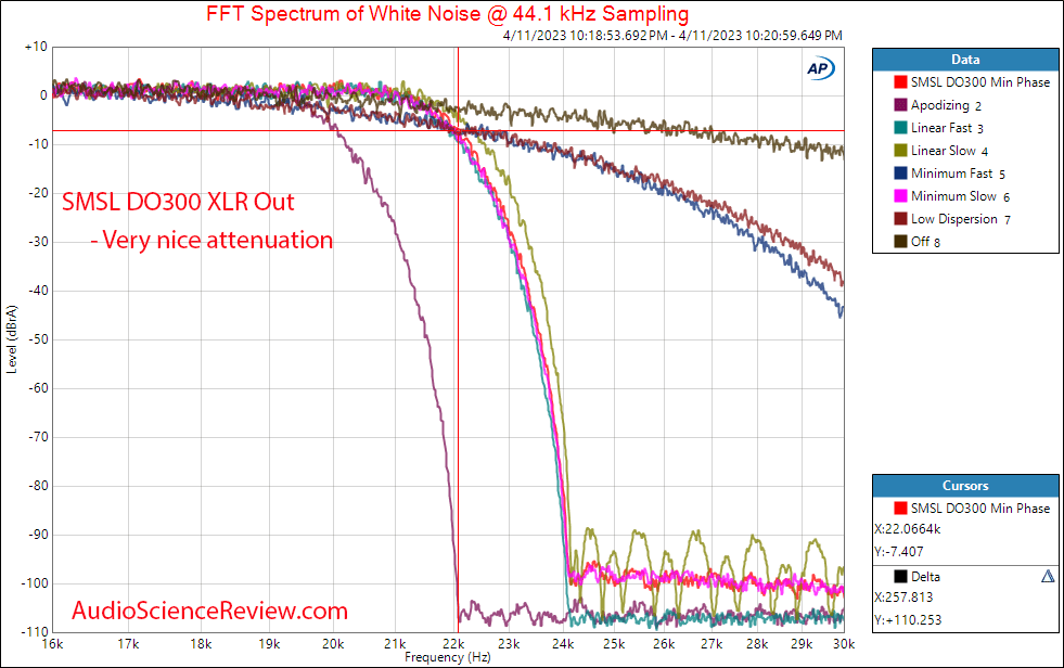 SMSL DO300 Stereo USB DAC Balanced Filter Measurements.png