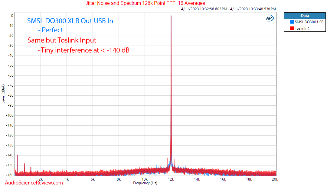 SMSL DO300 Stereo USB DAC Balanced Jitter Measurements.png