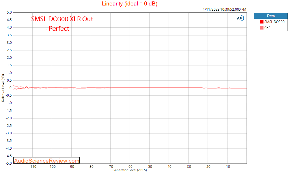 SMSL DO300 Stereo USB DAC Balanced Linearity Measurements.png