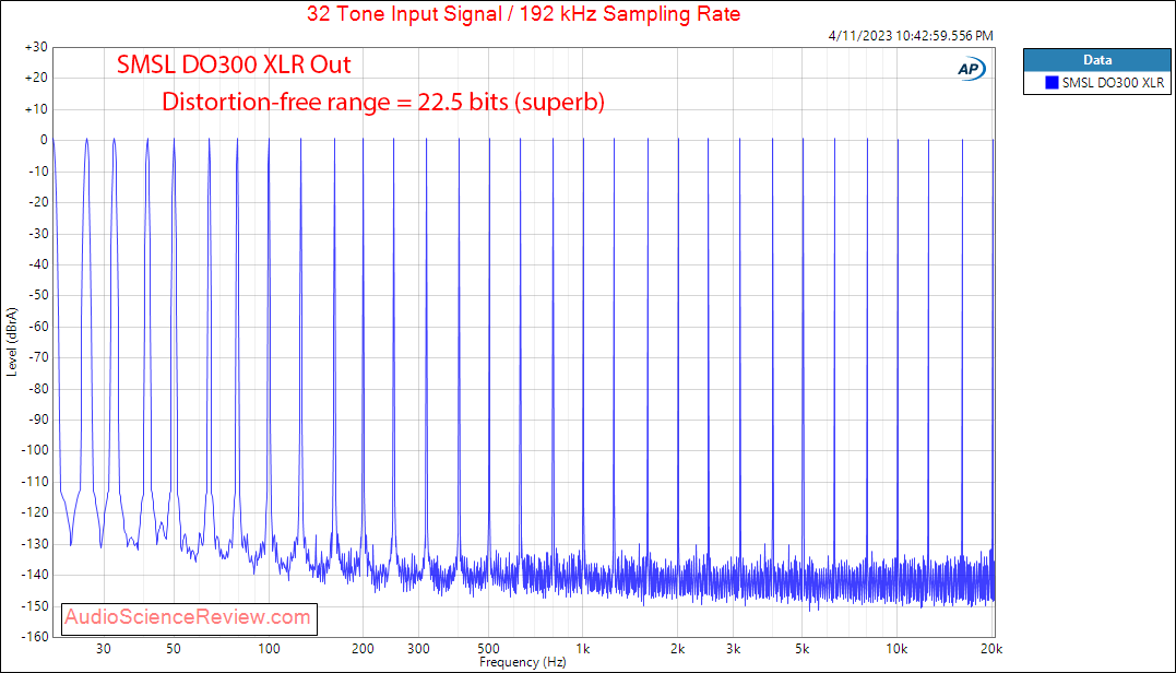 SMSL DO300 Stereo USB DAC Balanced Multitone Measurements.png