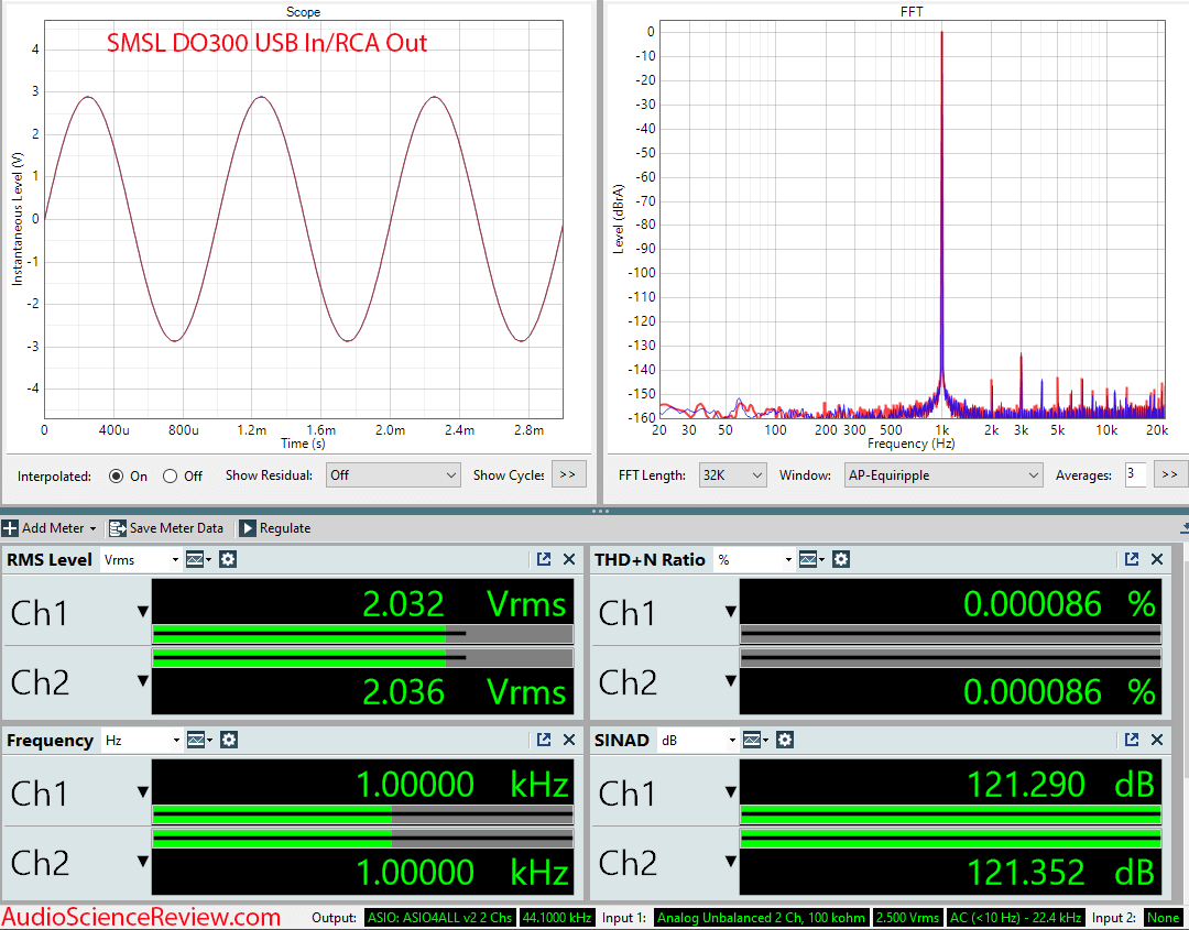 SMSL DO300 Stereo USB DAC RCA Measurements.png