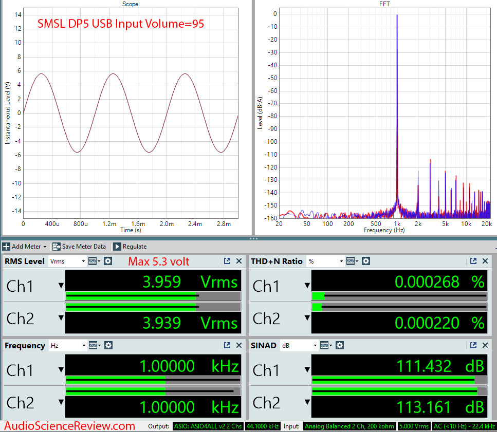 SMSL DP5 Streamer Balanced USB DAC Audio Measurements.png