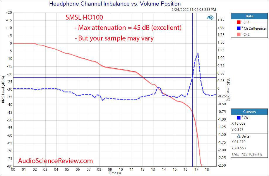 SMSL HO100 Measurements Channel Balanced Headphone Amplifier.png