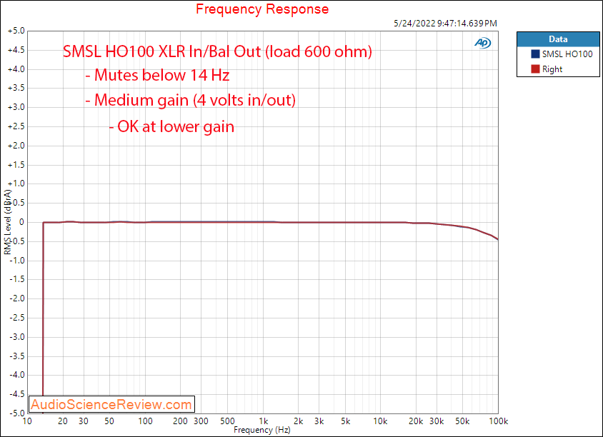 SMSL HO100 Measurements Frequency Response Balanced Headphone Amplifier.png