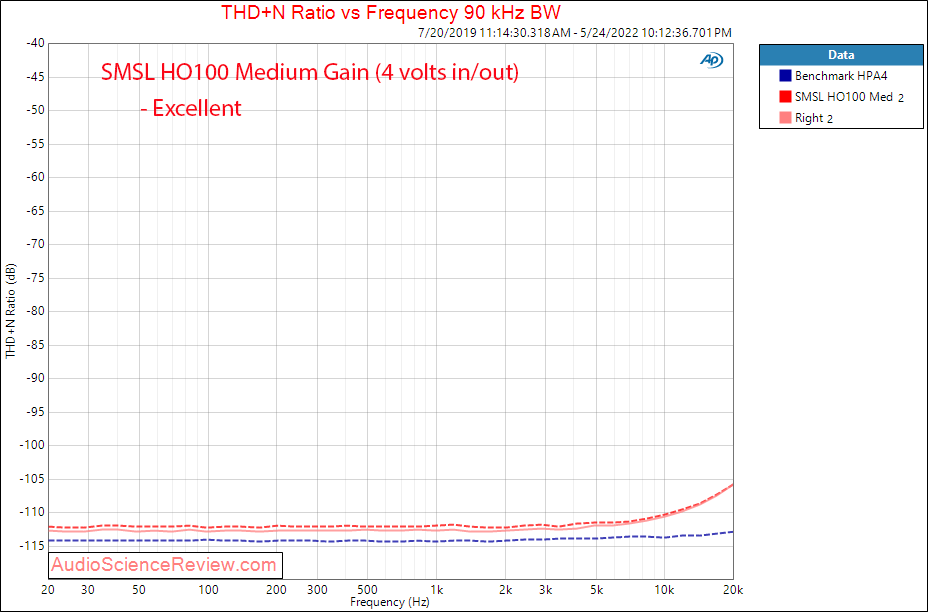 SMSL HO100 Measurements Frequency vs distortion Balanced Headphone Amplifier.png