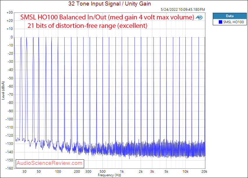 SMSL HO100 Measurements Multitone stereo Balanced Headphone Amplifier.png