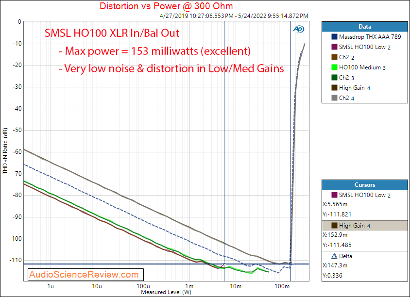 SMSL HO100 Measurements Power 300 stereo Balanced Headphone Amplifier.png