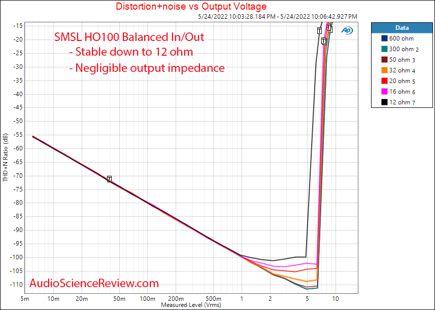 SMSL HO100 Measurements Power vs Load stereo Balanced Headphone Amplifier.png