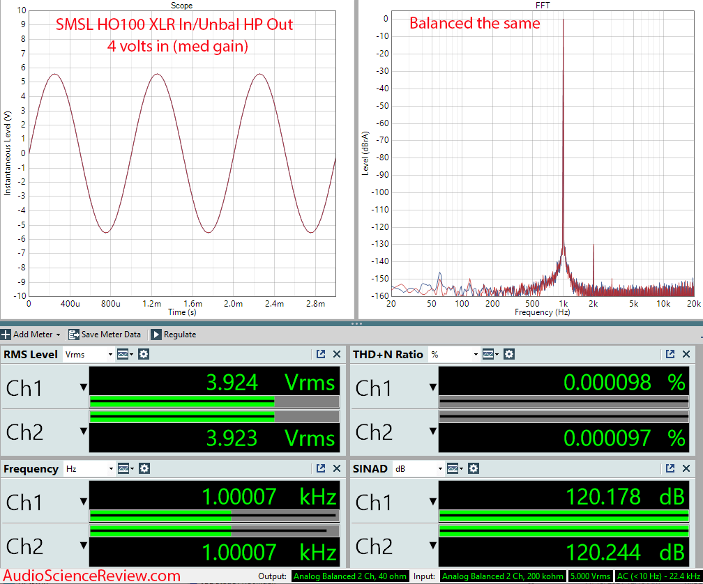 SMSL HO100 Measurements Unbalanced Headphone Amplifier.png