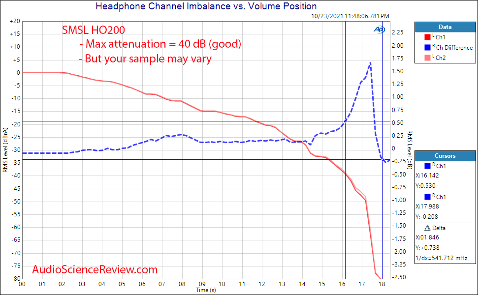 SMSL HO200 Measurements Channel Balance  XLR to balanced Headphone Output Amplifier.png