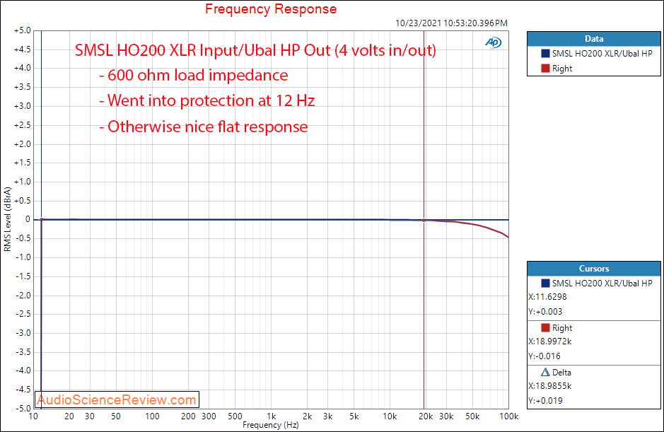 SMSL HO200 Measurements Frequency Response XLR to Unbalanced Headphone Output Amplifier.png