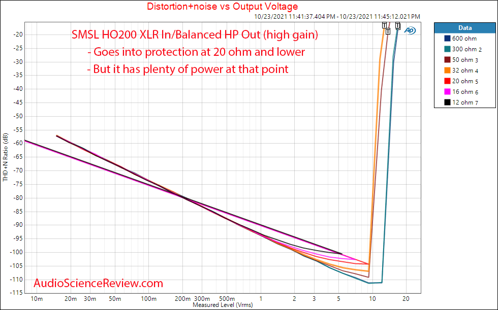 SMSL HO200 Measurements Popwer versus load XLR to Balanced Headphone Output Amplifier.png