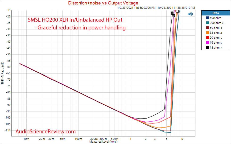 SMSL HO200 Measurements Popwer versus load XLR to Unbalanced Headphone Output Amplifier.png