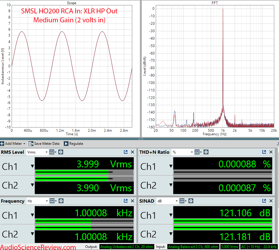 SMSL HO200 Measurements RCA to Balanced Headphone Output Amplifier.png