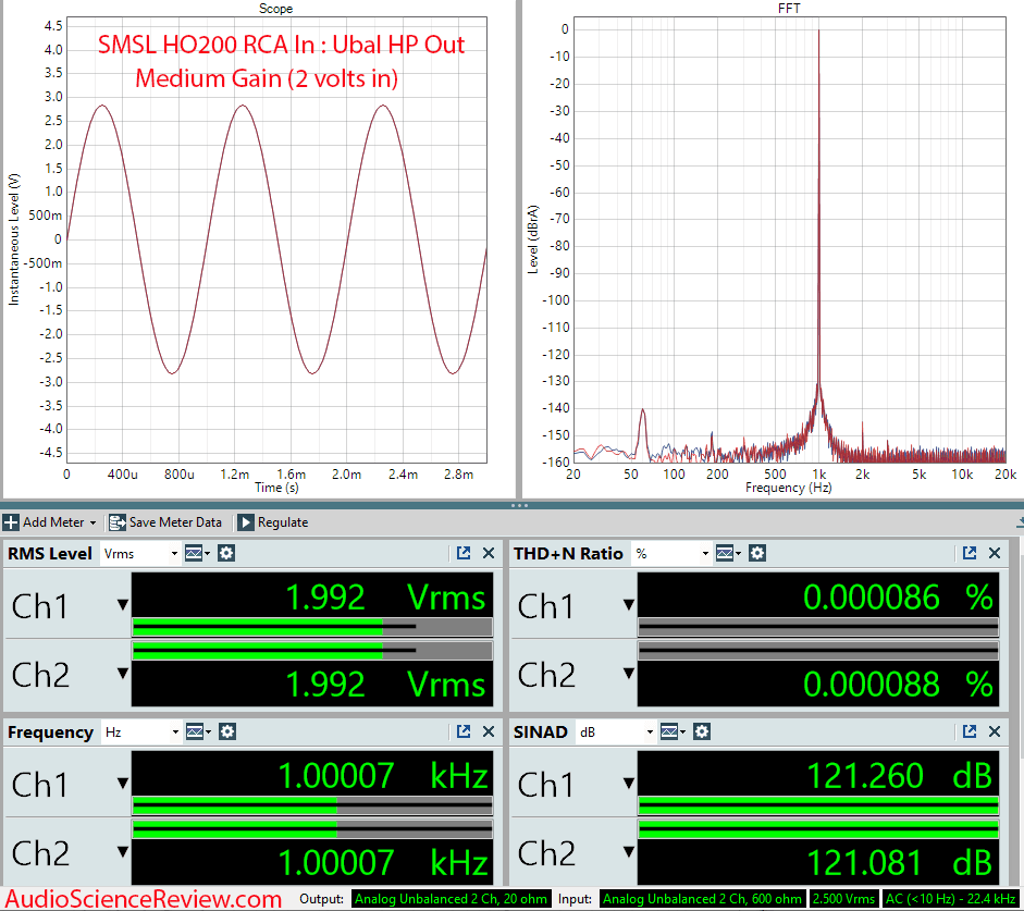 SMSL HO200 Measurements RCA to Unbalanced Headphone Output Amplifier.png