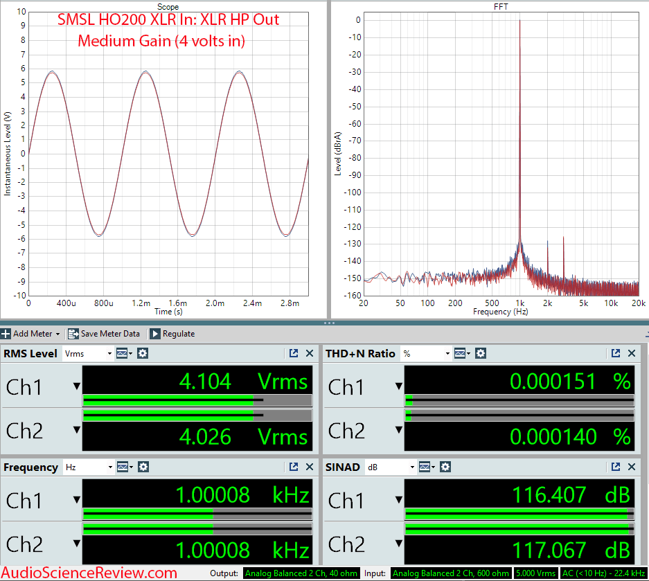 SMSL HO200 Measurements XLR to balanced Headphone Output Amplifier.png