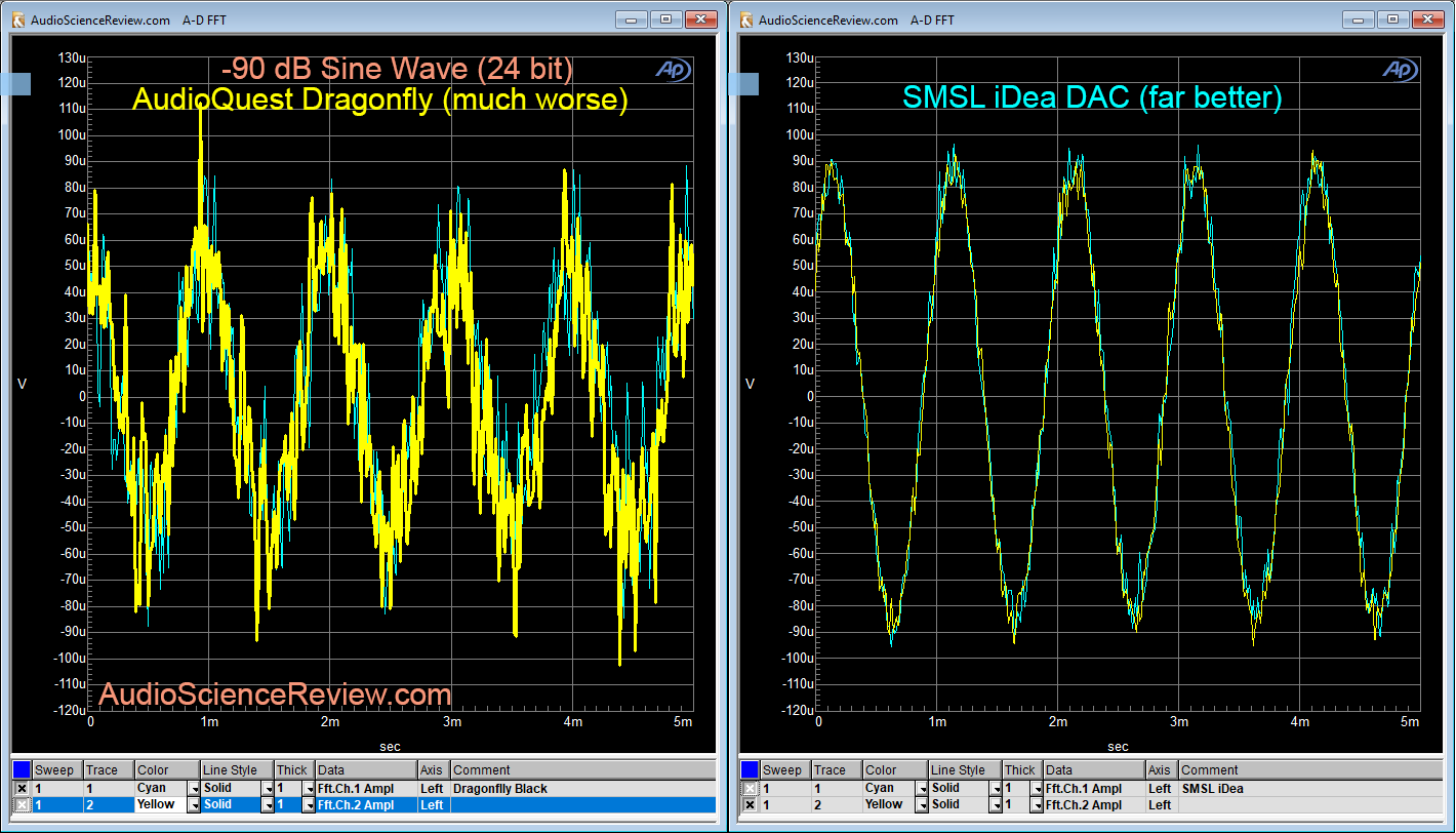 SMSL iDea DAC vs Audioquest Dragonfly linearity.png