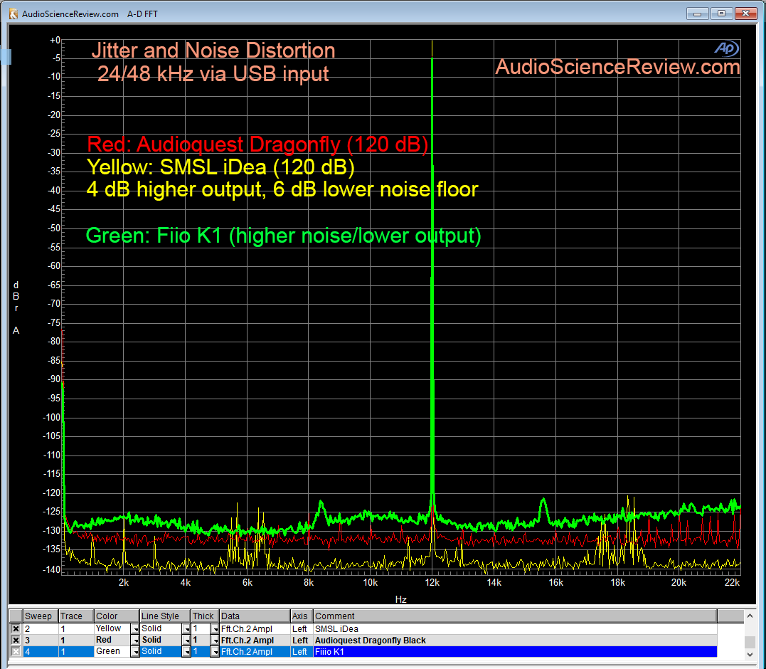SMSL iDea DAC vs Fiio K1 jitter Measurement.png