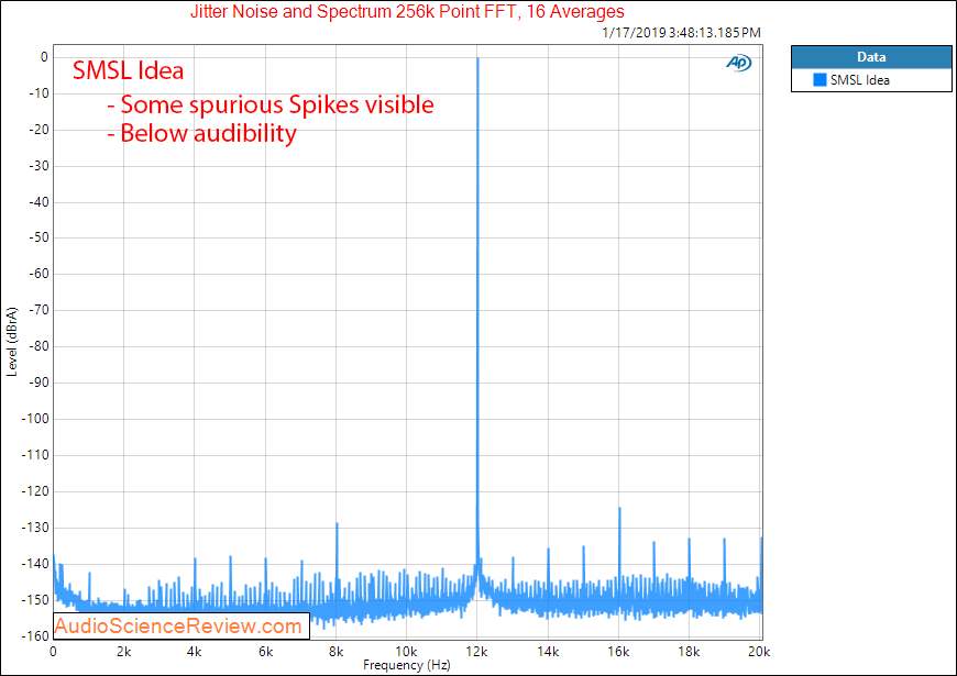 SMSL Idea Portable DAC and Headphone Amplifier Jitter Measurements.png