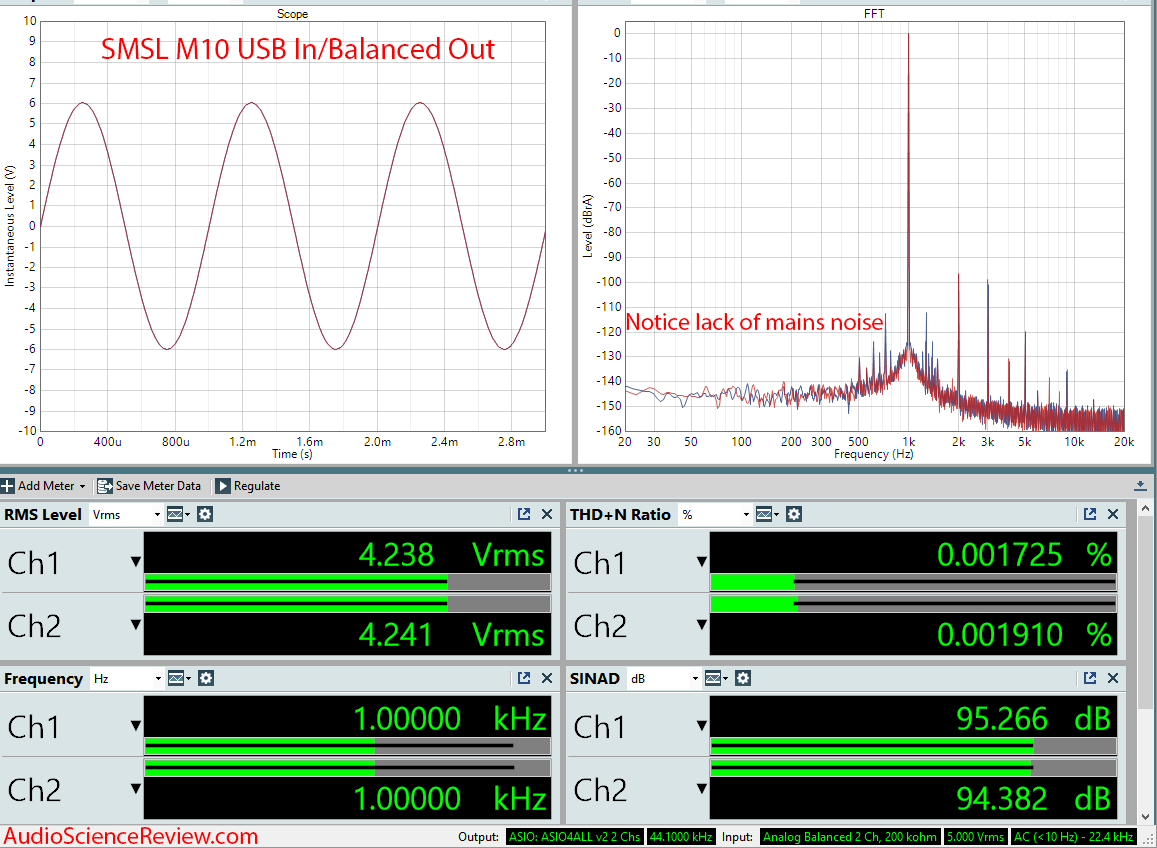 SMSL M10 DAC and Headphone Amplifier Balanced Measurements.png