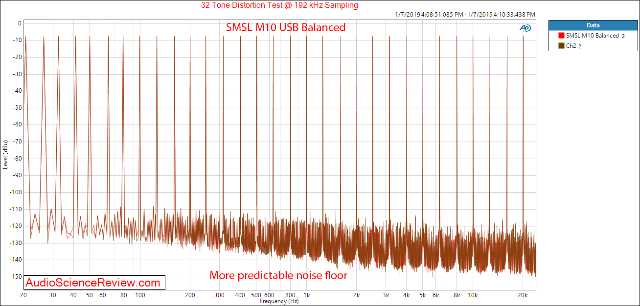 SMSL M10 DAC and Headphone Amplifier Balanced Multitone Measurements.png