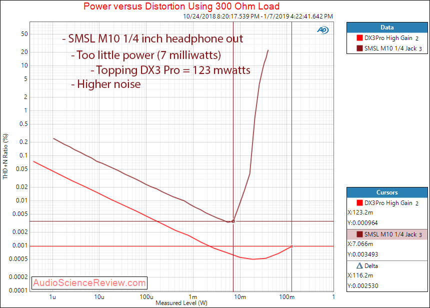 SMSL M10 DAC and Headphone Amplifier Headphone 300 ohm Measurements.png