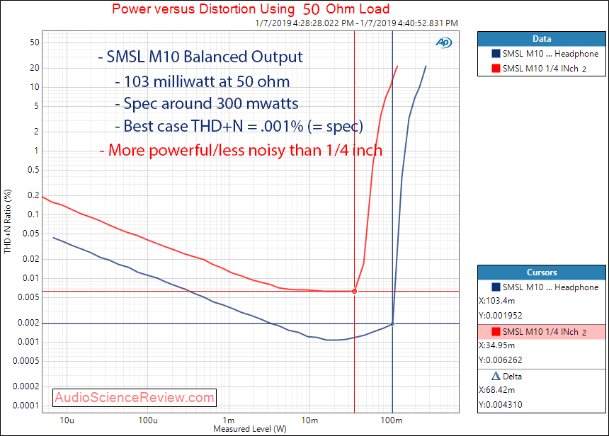 SMSL M10 DAC and Headphone Amplifier Headphone Balanced 50 ohm Measurements.png