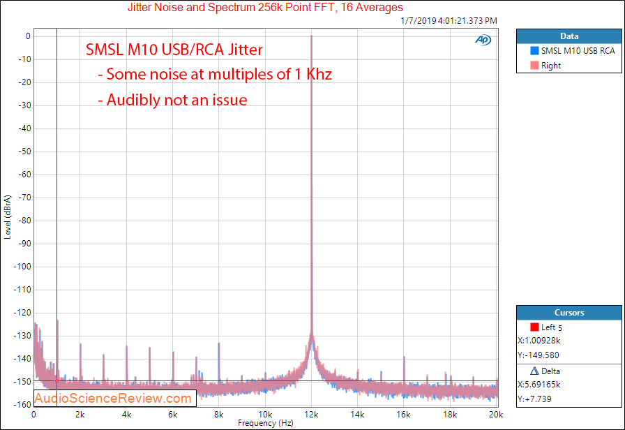 SMSL M10 DAC and Headphone Amplifier jitter Measurements.png