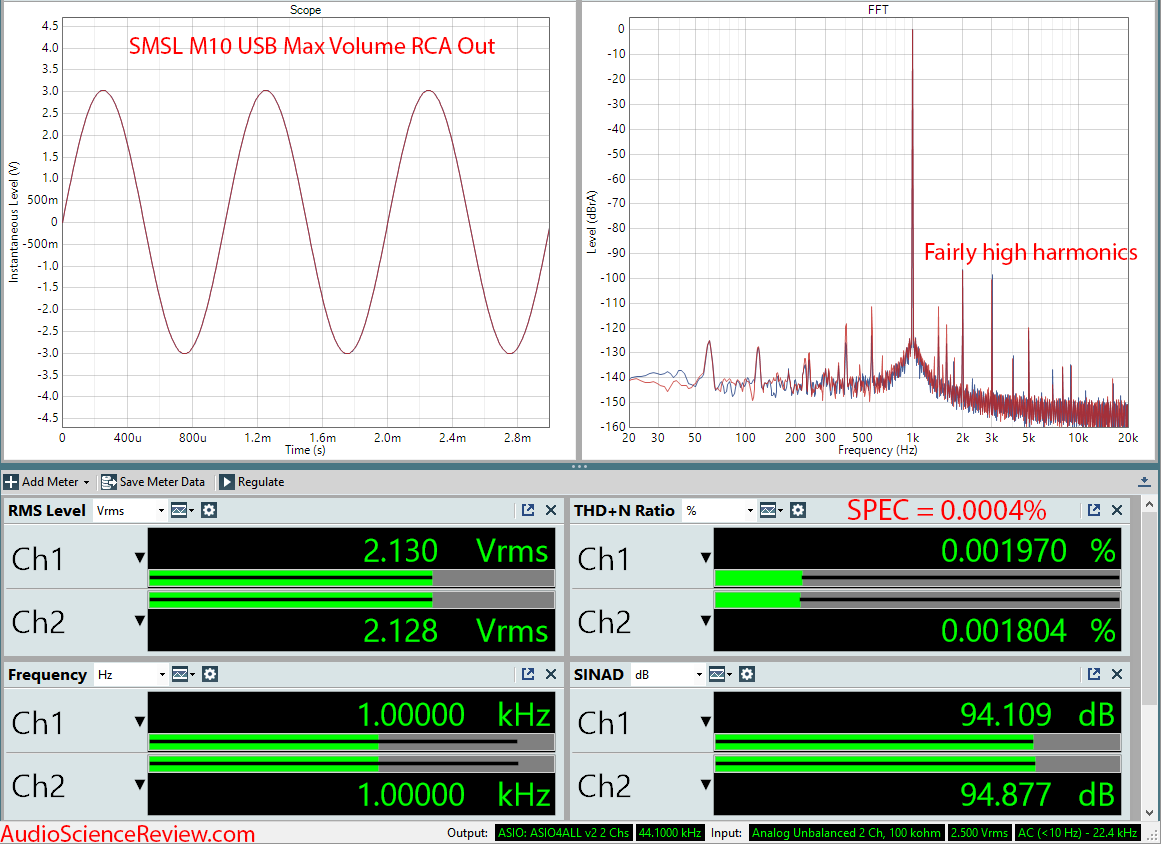 SMSL M10 DAC and Headphone Amplifier RCA Measurements.png