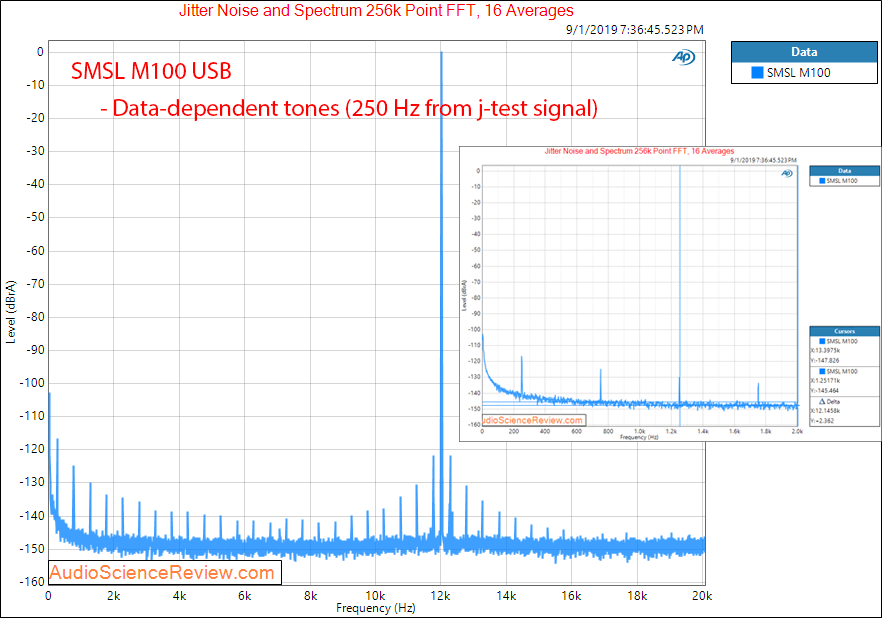 SMSL M100 USB DAC Jitter Audio Measurements.png