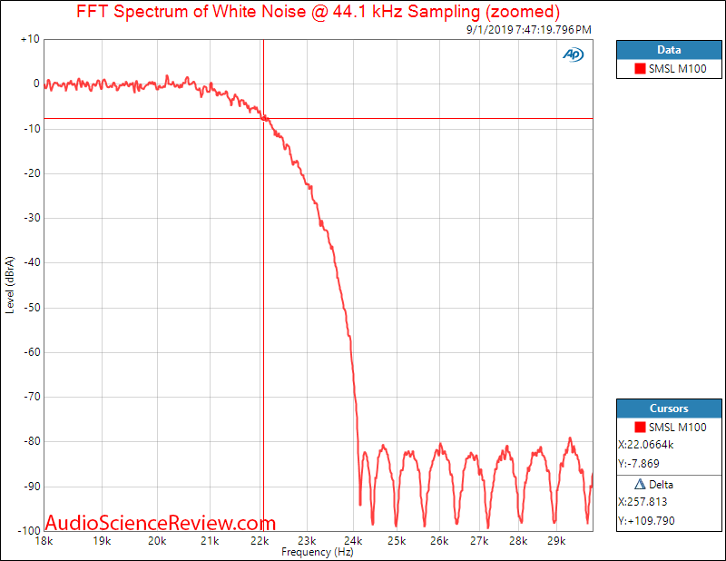 SMSL M100 USB DAC White noise Audio Measurements.png