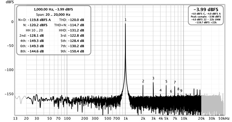 SMSL M300 MKII HighSound On.jpg