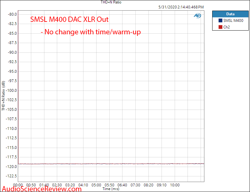 SMSL M400 USB DAC Warm Up Audio Measurements.png