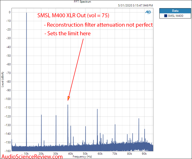 SMSL M400 USB DAC XLR Balanced 10 kHz FFT Audio Measurements.png