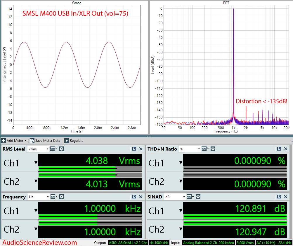 SMSL M400 USB DAC XLR Balanced Audio Measurements.png