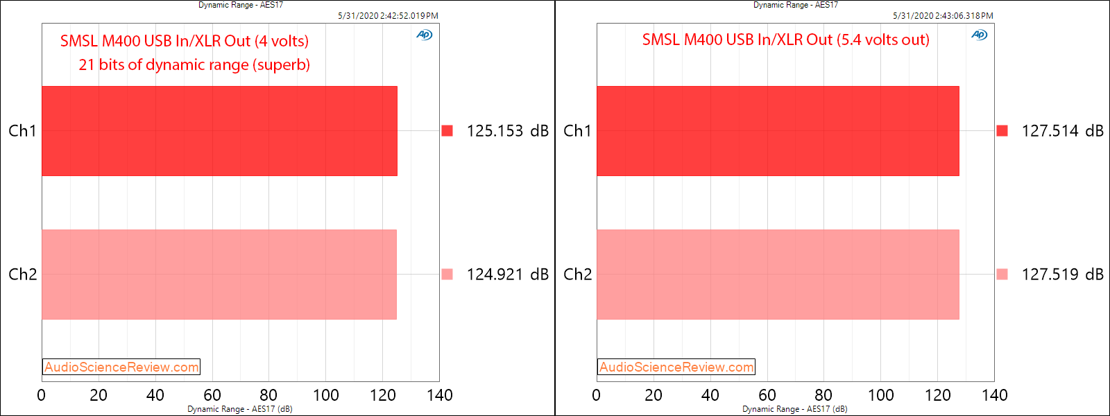 SMSL M400 USB DAC XLR Balanced Dynamic Range Audio Measurements.png