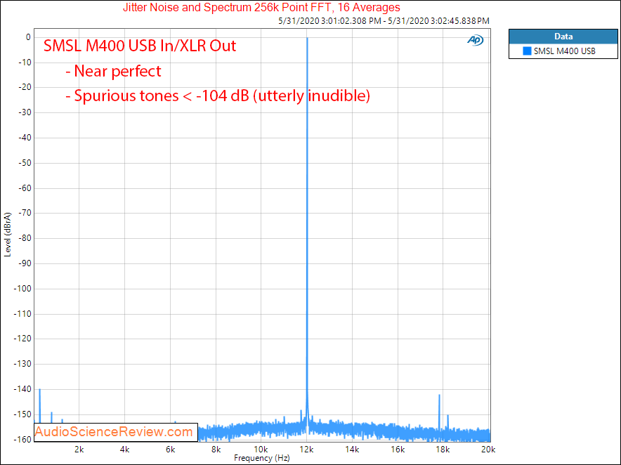 SMSL M400 USB DAC XLR Balanced Jitter Audio Measurements.png