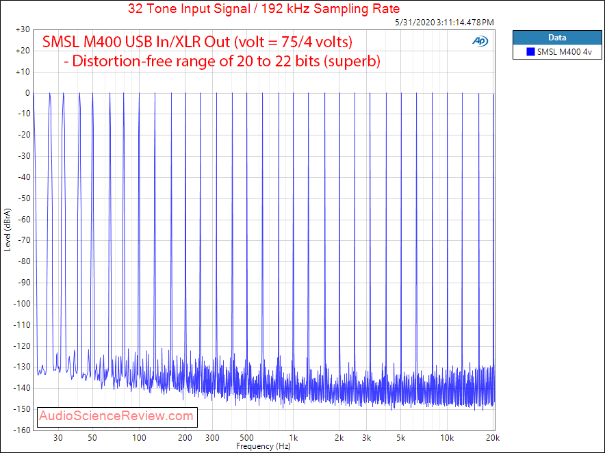 SMSL M400 USB DAC XLR Balanced Multitone Audio Measurements.png