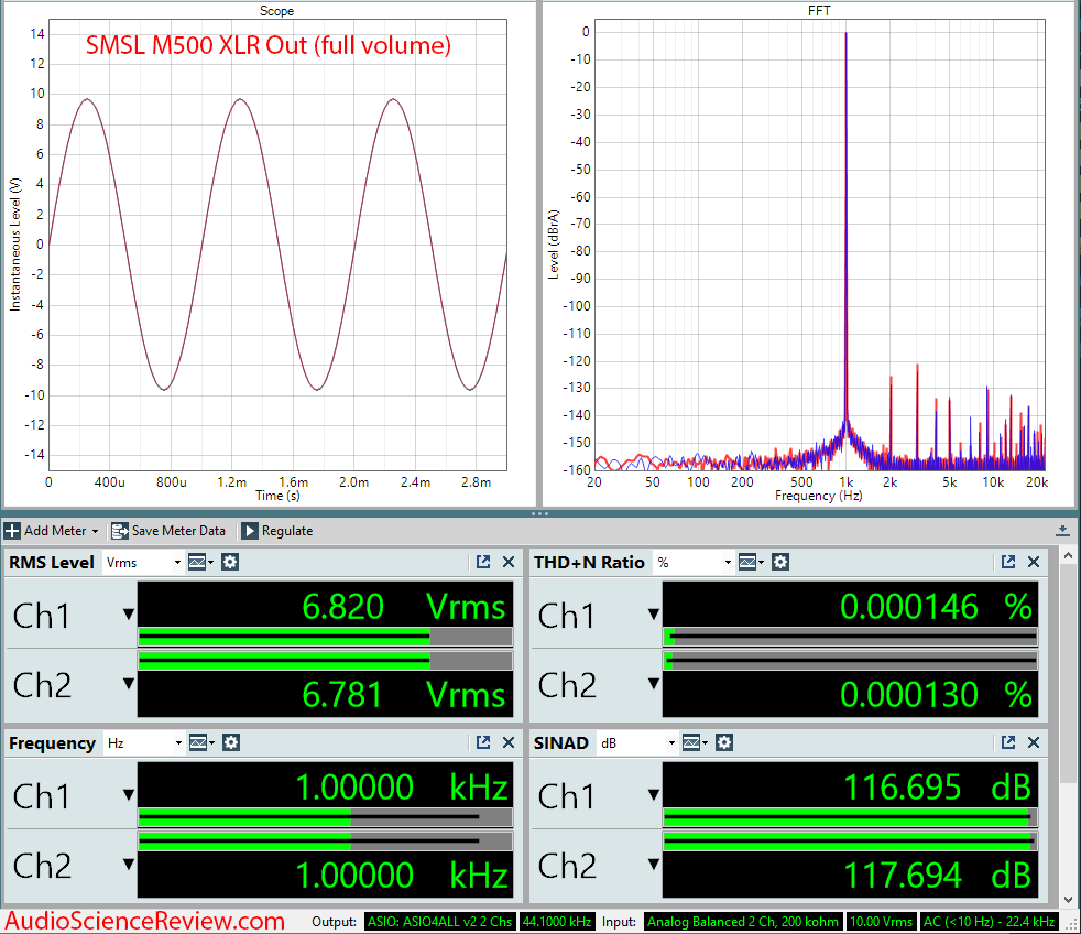 SMSL M500 DAC and Headphone Amplifier Full Output Audio Measurements.png