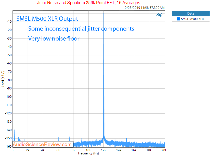 SMSL M500 DAC and Headphone Amplifier Jitter Audio Measurements.png