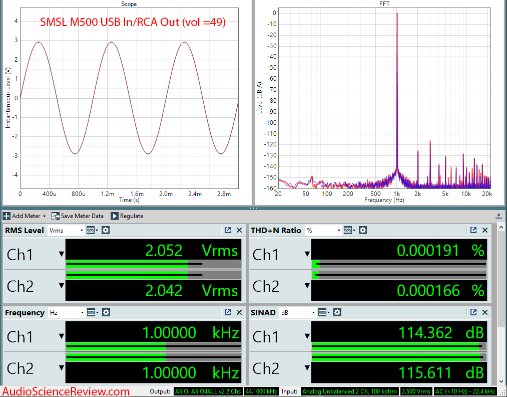 SMSL M500 DAC and Headphone Amplifier RCA Cold Audio Measurements.png