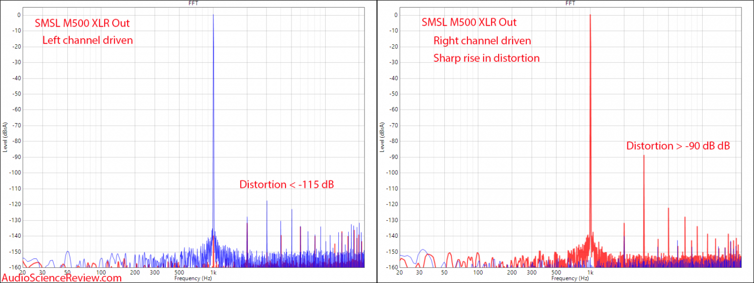 SMSL M500 Left Channel Distortion Bug.png